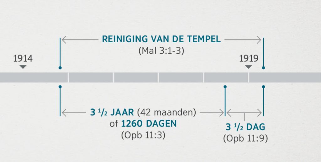 Wachttoren van 1 oktober 2019